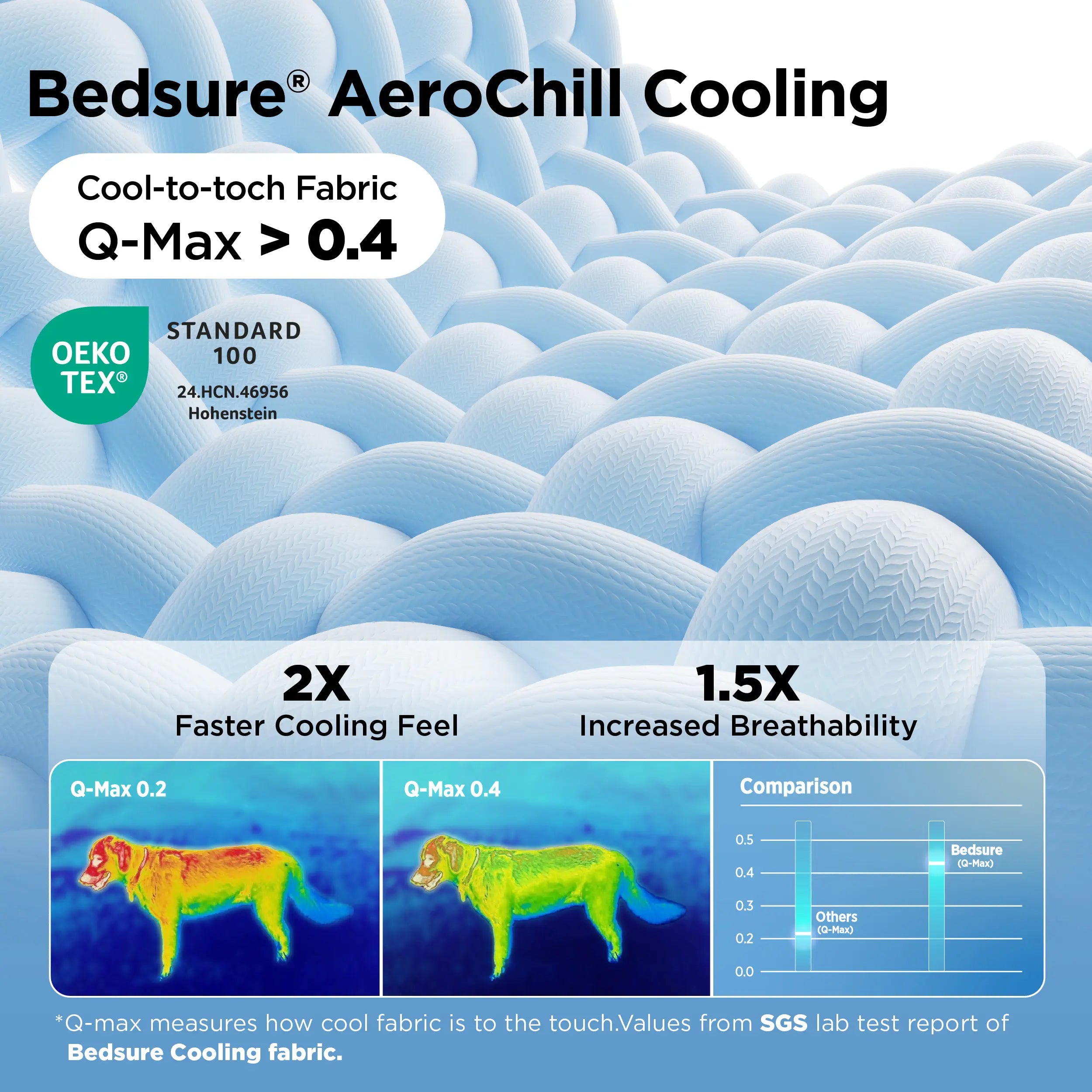 【Up to $20 Off】Bedsure Cooling Thin & Thick Mat for Dogs – Q-MAX>0.4 Washable Pet Cooling Pad, No Gel, No Electric, Non-Slip Summer Crate Bed for Large Dogs,Deals for You Days